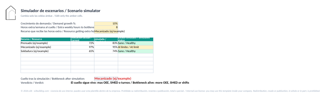 Capacity scenario simulator with verdict