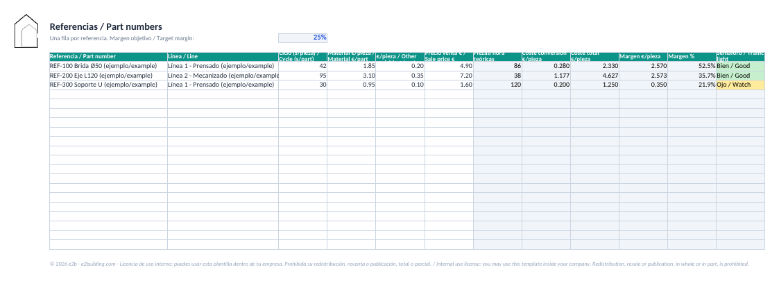 Part numbers sheet with margin and traffic light from the line costing template