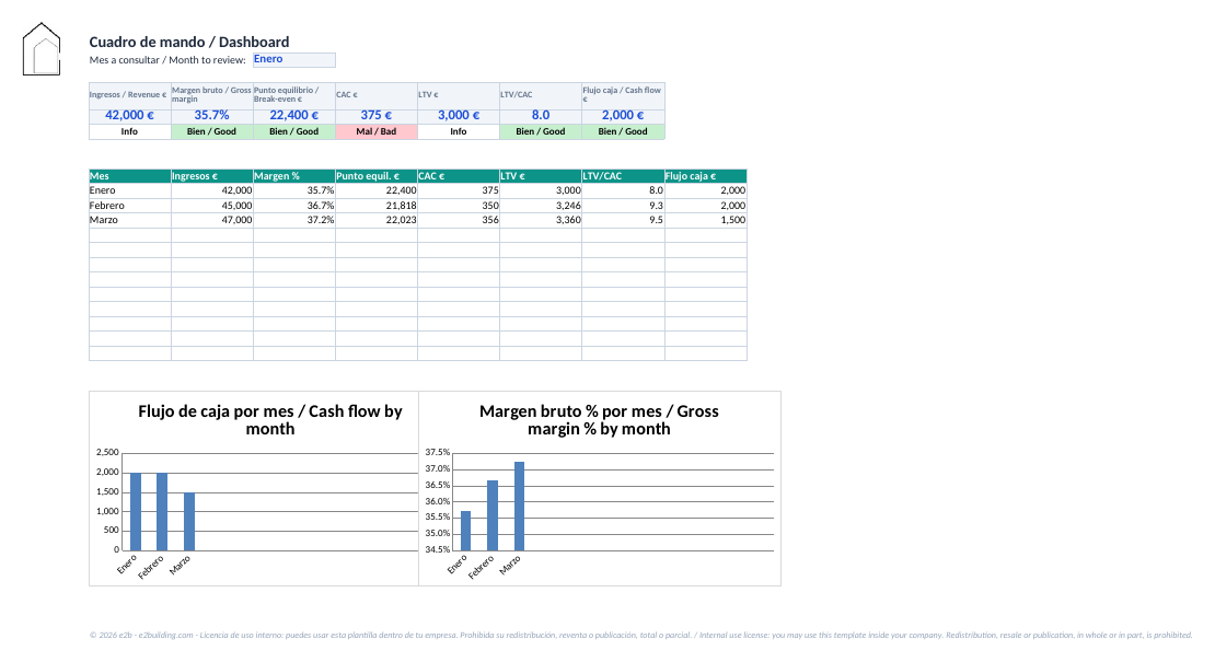 KPI dashboard with traffic lights from the e2b template