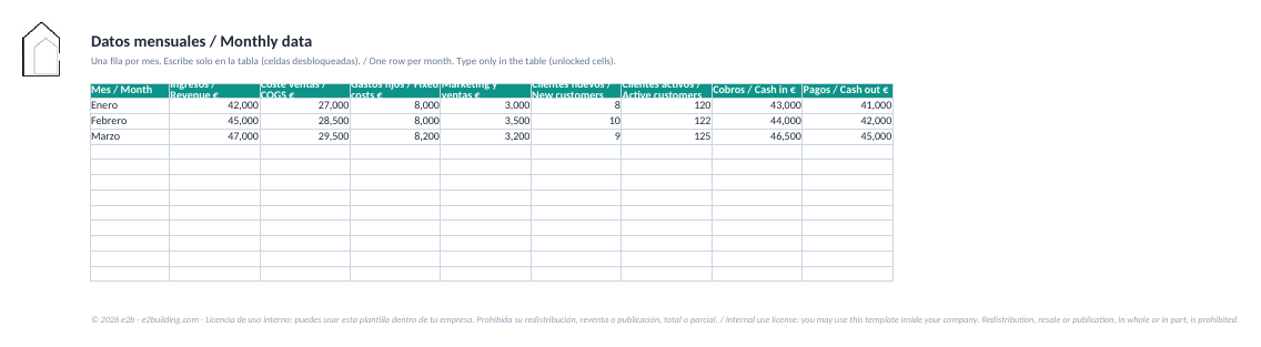 Monthly data sheet of the KPI dashboard