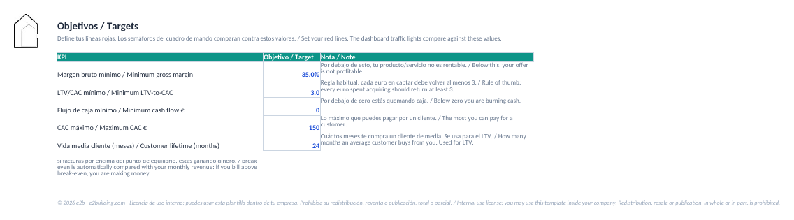 Targets sheet of the SME KPI dashboard