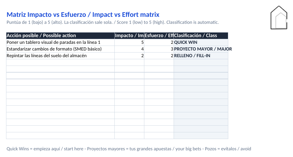 Impact-effort matrix of the e2b 90-Day Plan template