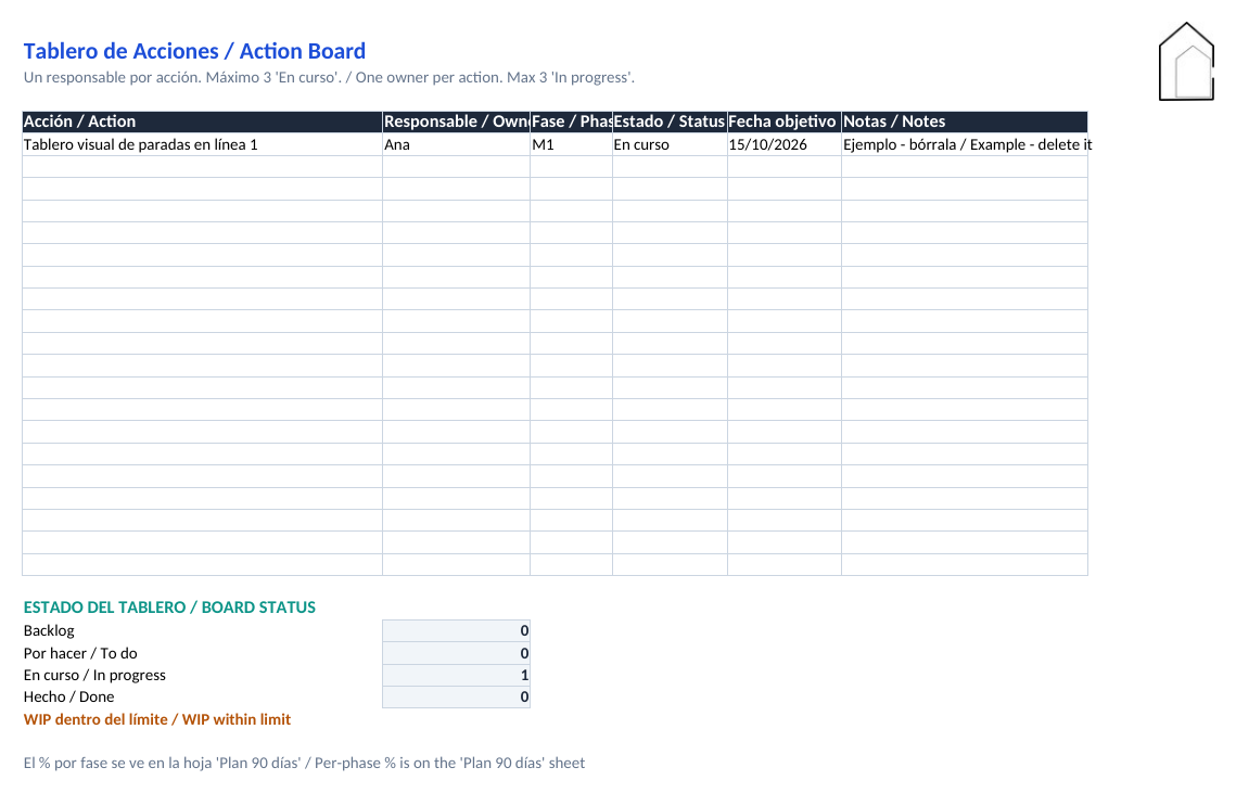 Action board with statuses and work-in-progress limit