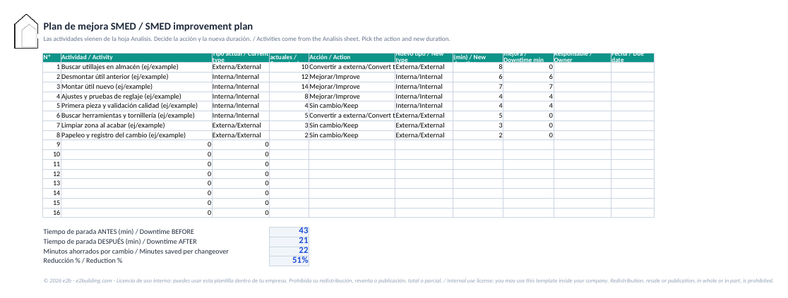 SMED improvement plan with before, after and % reduction